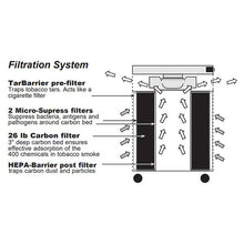 Airpura T600 Cigarette Smoke Air Purifier Airflow Pattern
