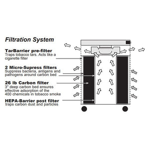 Airpura T600 Cigarette Smoke Air Purifier Airflow Pattern